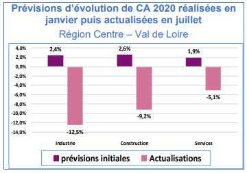 evolution ca2020