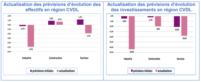 évolution prévisions