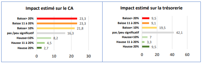 impact ca