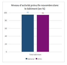 GRAPHIQUE BATIMENT